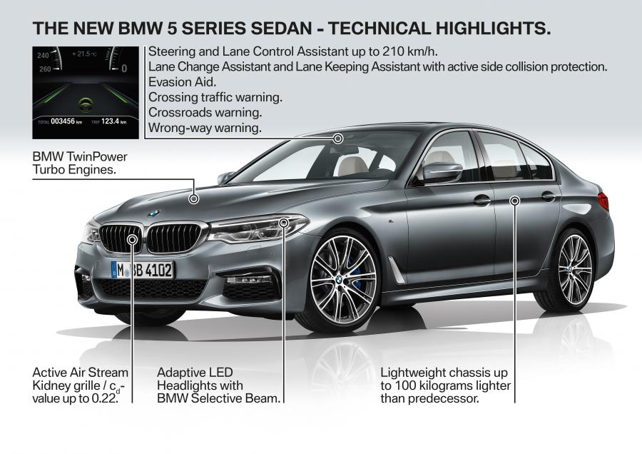 Схема BMW 540i Sedan M Sport 2017 года  (WW) (фото 91 из 98)